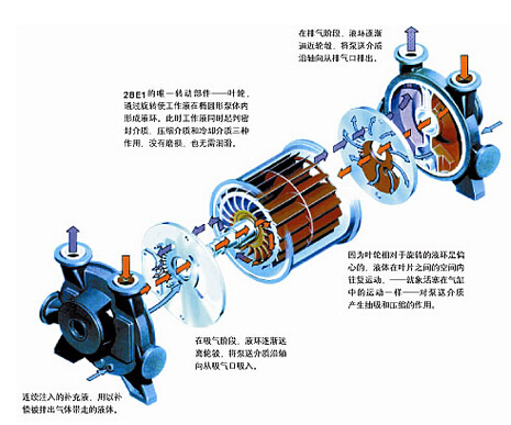 真空泵現場動平衡的特點