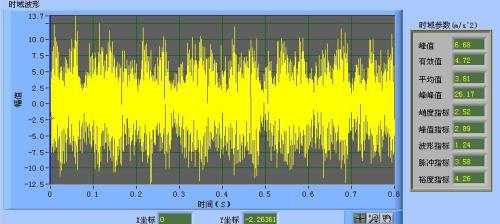 峭度指標(biāo)、裕度指標(biāo)和脈沖指標(biāo)知識小點(diǎn)