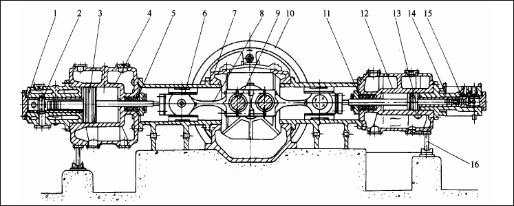 往復式壓縮機的主機組成