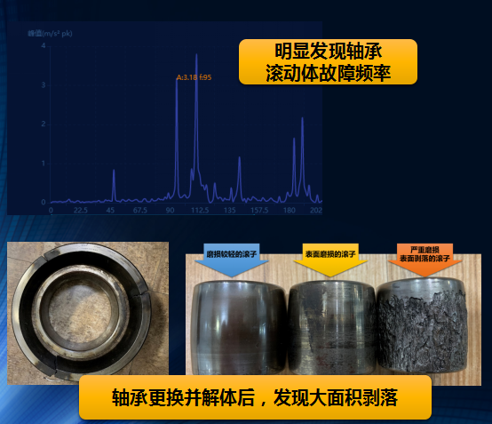 設備健康管理系統振動分析、故障診斷類型與帶來的經濟效益