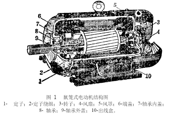 交流異步電機的基本結構及工作原理