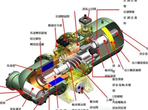 壓縮機(jī)的主要結(jié)構(gòu)及其工作原理與特點(diǎn)