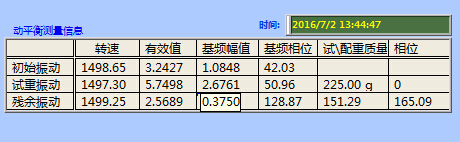 現場動平衡