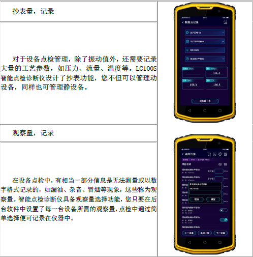 各種抄表量，觀察量記錄，實現數據云存儲，實現數據化管理設備狀態