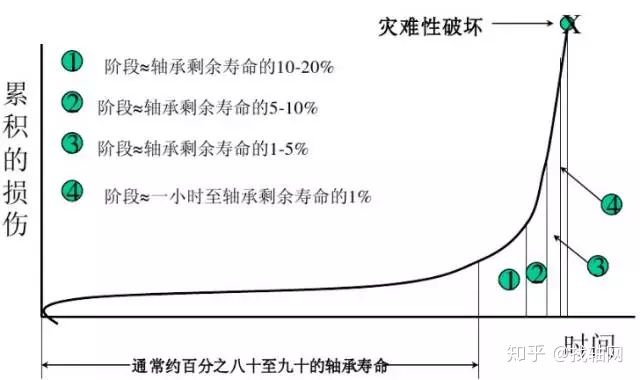 曲線圖