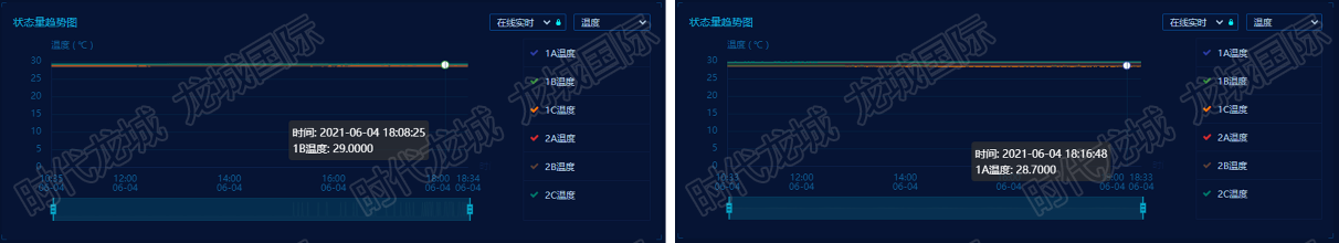 高壓控制柜溫度在線監測