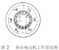 異步電動機工作原理圖